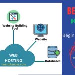 Best Web Hosting for Beginners in the USA